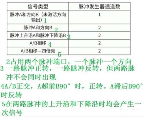SIMATIC S7-1200运动控制的图9